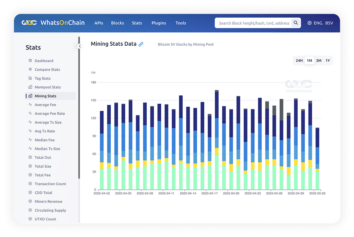 Network stats and insights-image